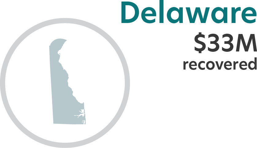 Delaware $33M recovered