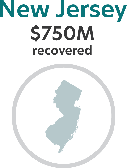 New Jersey $750M recovered